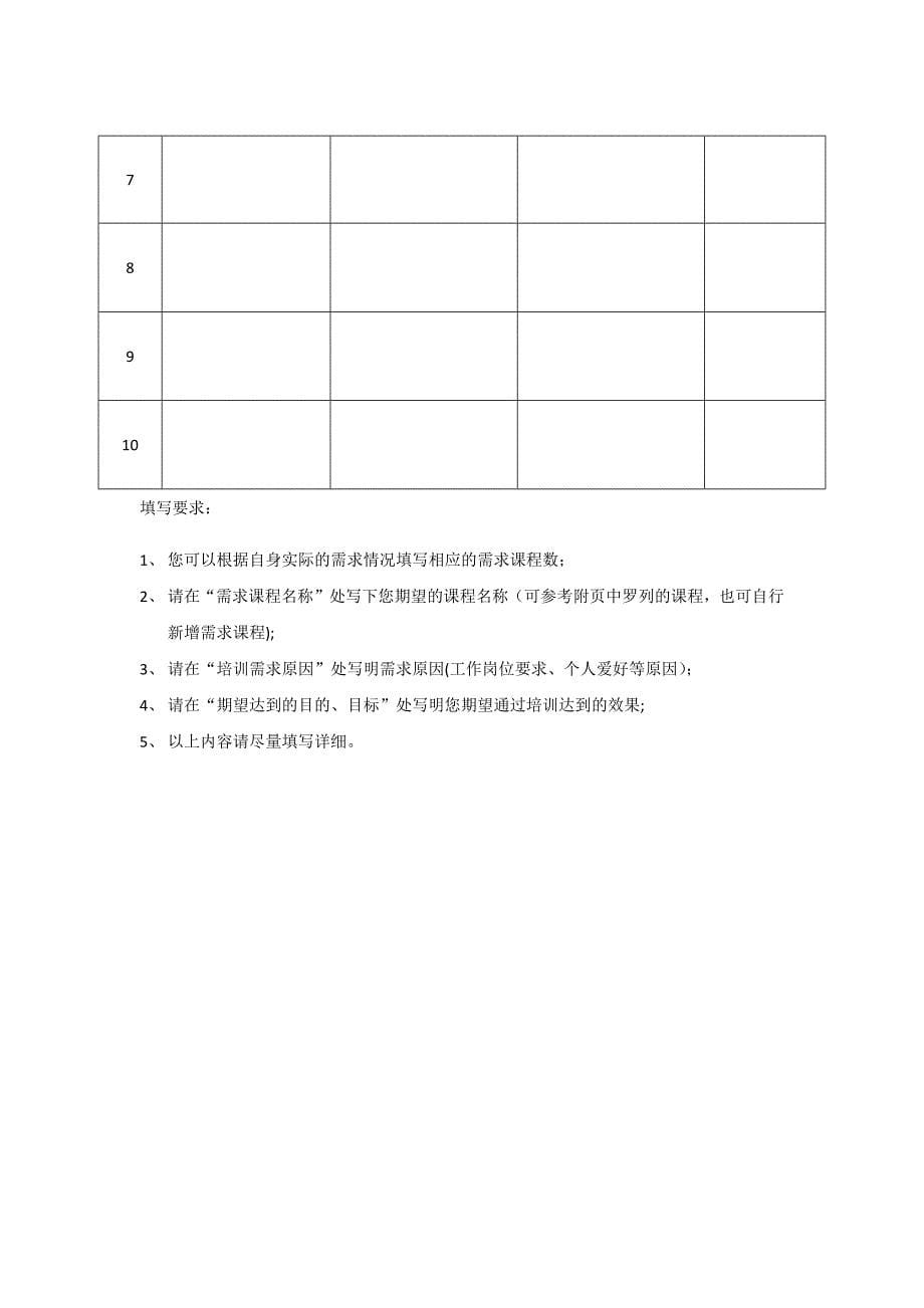 企业管理层培训需求调查问卷.docx_第5页