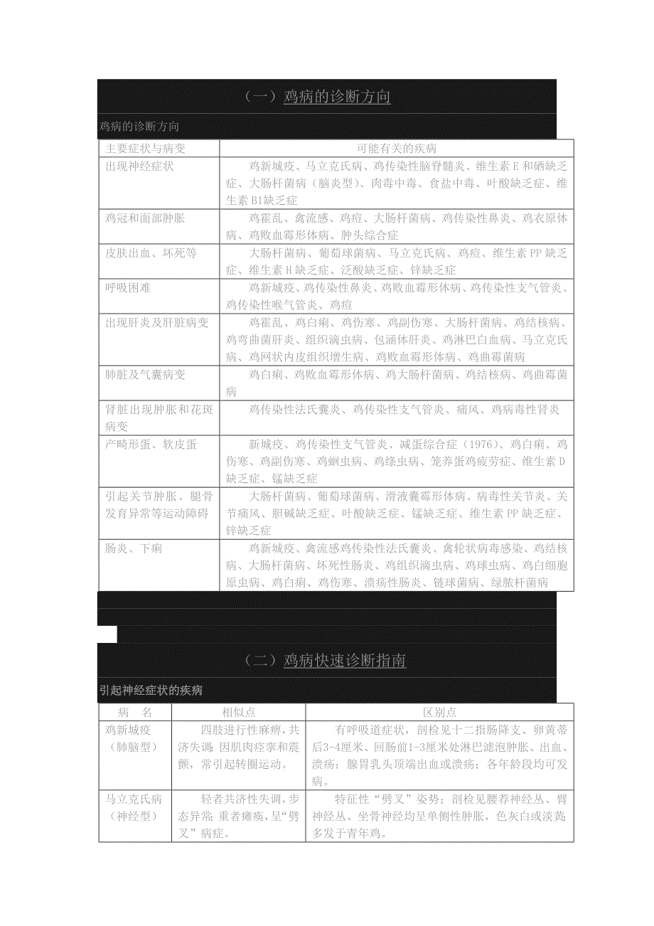 鸡病的诊断方向 (2).doc_第1页