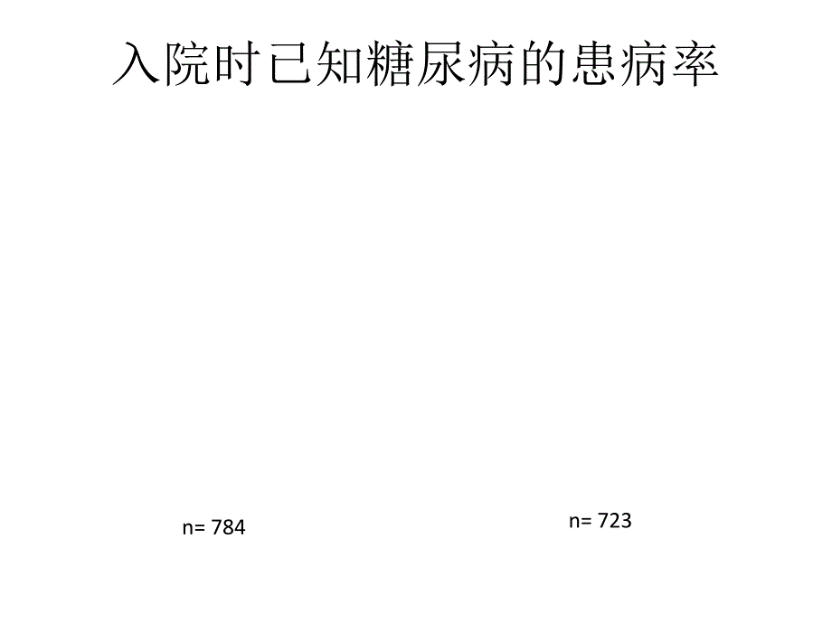 最新楼青青住院患者血糖管理现状PPT文档_第4页