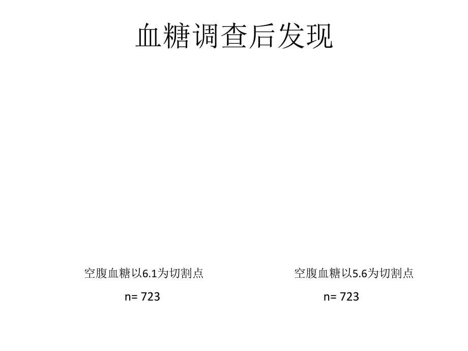 最新楼青青住院患者血糖管理现状PPT文档_第5页