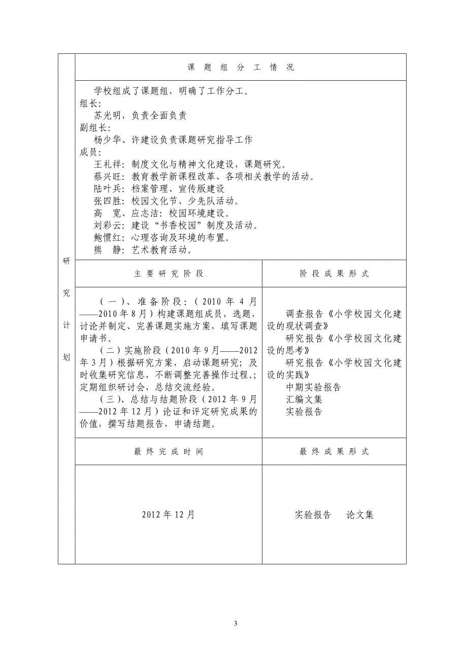 安徽课题立项申请书(校园文化)_第5页