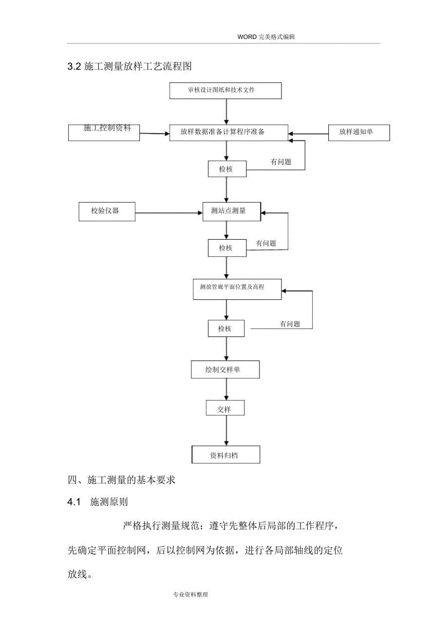 管廊测量方案说明_第5页