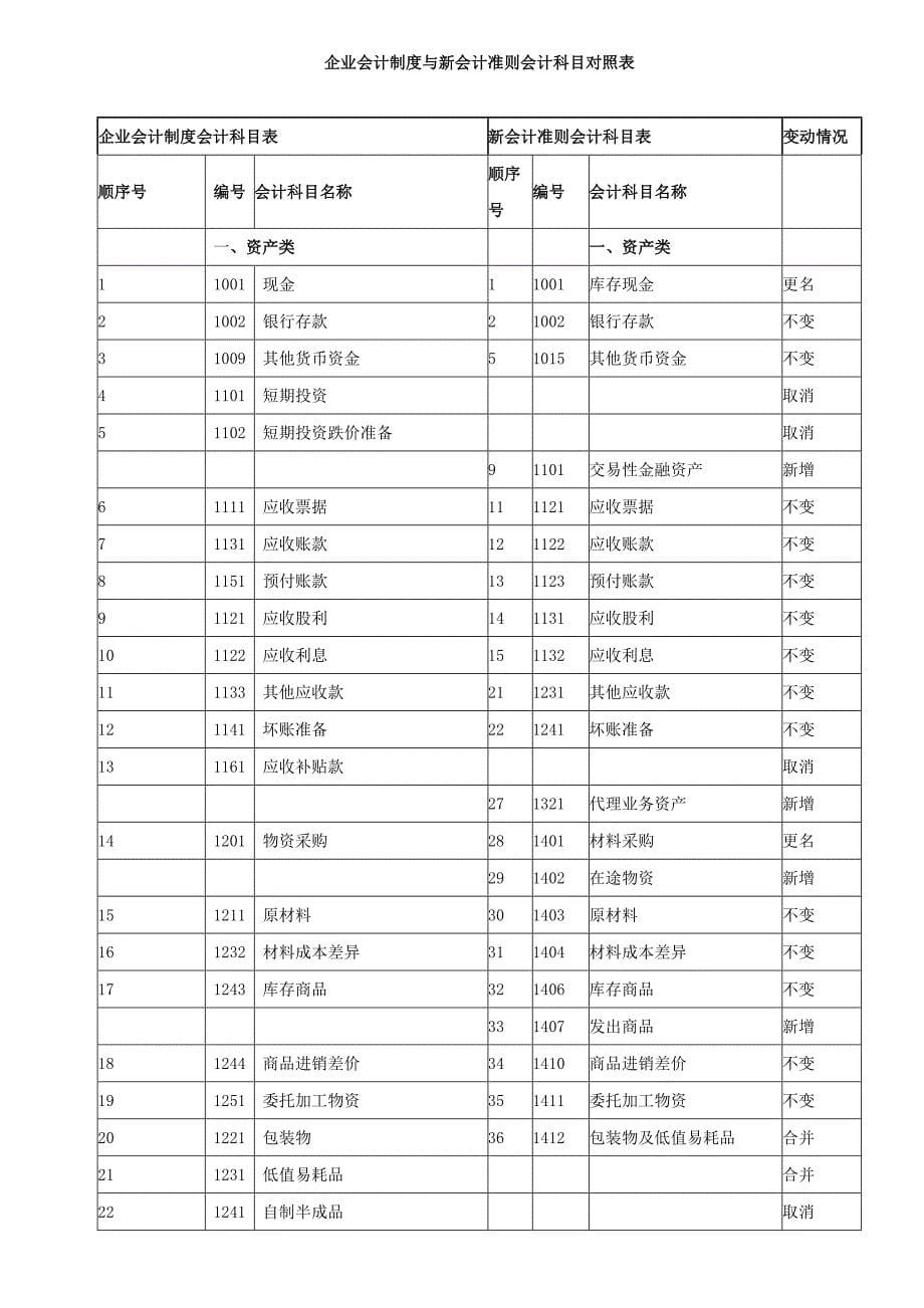 财务报表标准版完整版_第5页