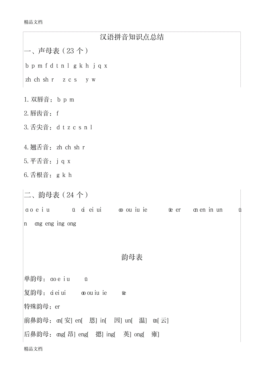 2023年一年级汉语拼音知识点归纳总结全面汇总归纳概括汇编_第1页