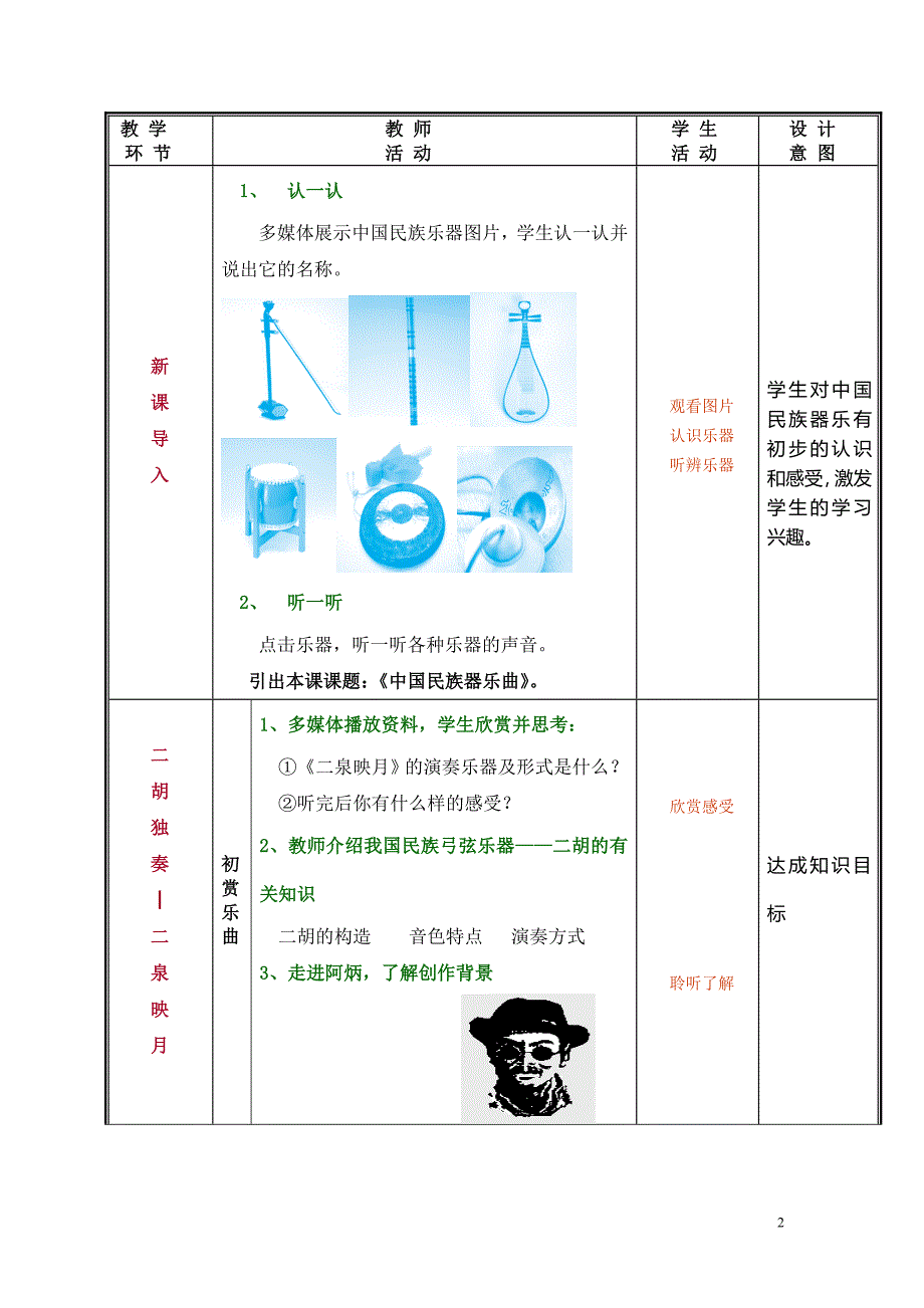 2016公共艺术（高教版 音乐篇 ）教案 第三单元--璀璨的乐器 第一节 中国民族器乐曲_第2页