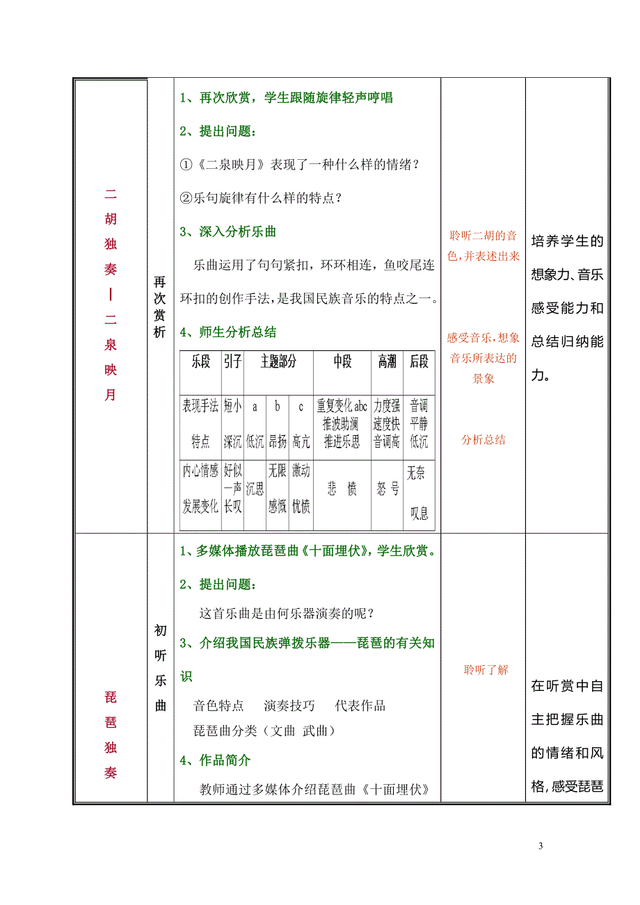 2016公共艺术（高教版 音乐篇 ）教案 第三单元--璀璨的乐器 第一节 中国民族器乐曲_第3页