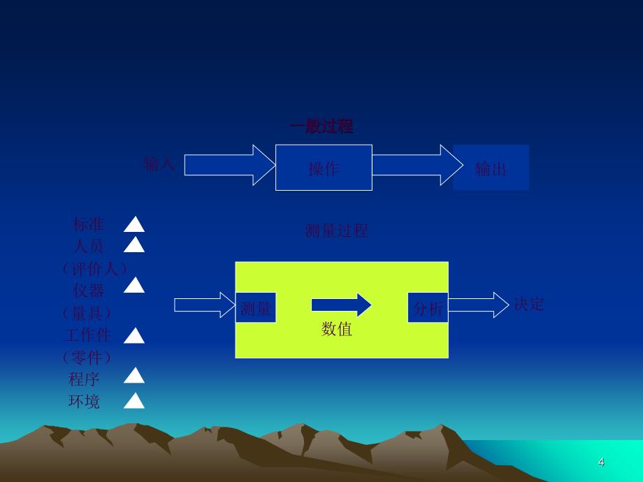 MSA教材ppt课件_第4页