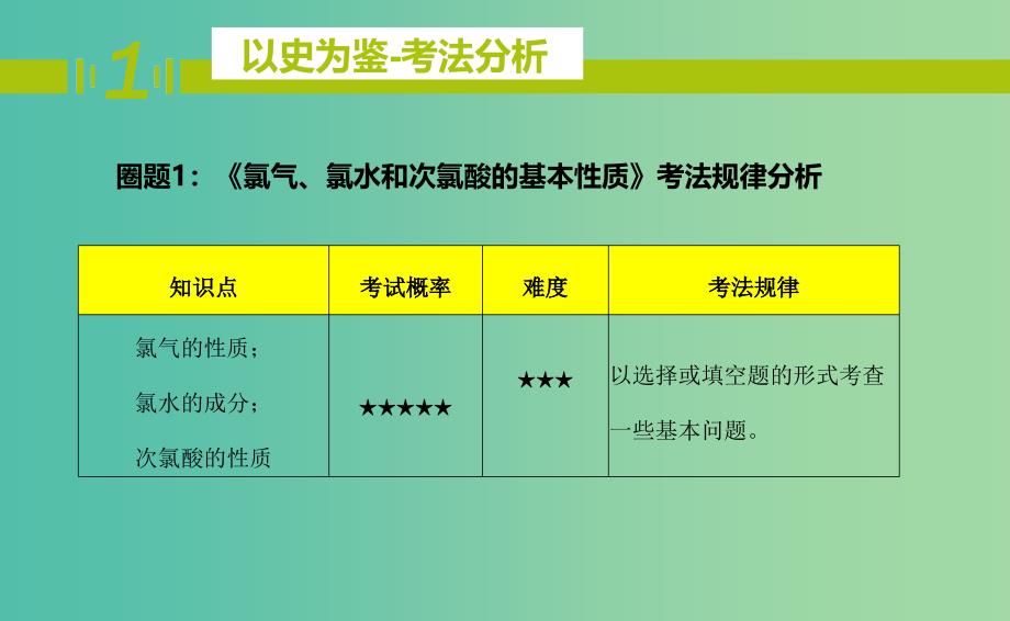 高一化学期中圈题15 氯气、氯水和次氯酸的基本性质课件.ppt_第3页