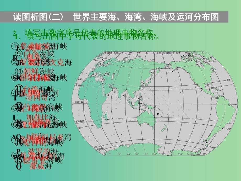 新课改专用2020版高考地理一轮复习学好区域地理功在平时第一讲世界地理概况课件.ppt_第5页