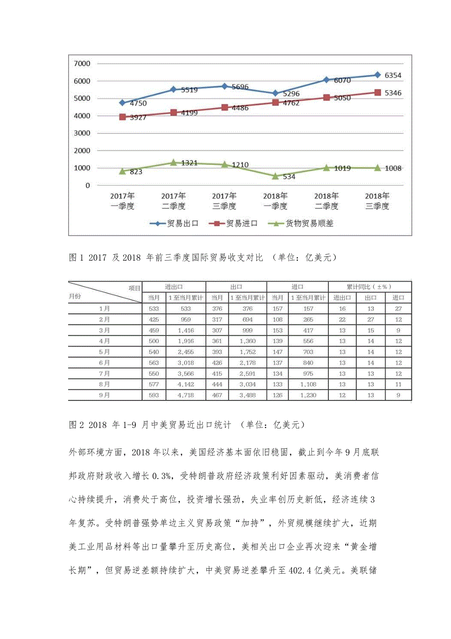 基于中美贸易战视角分析人民币对美元汇率走势_第3页