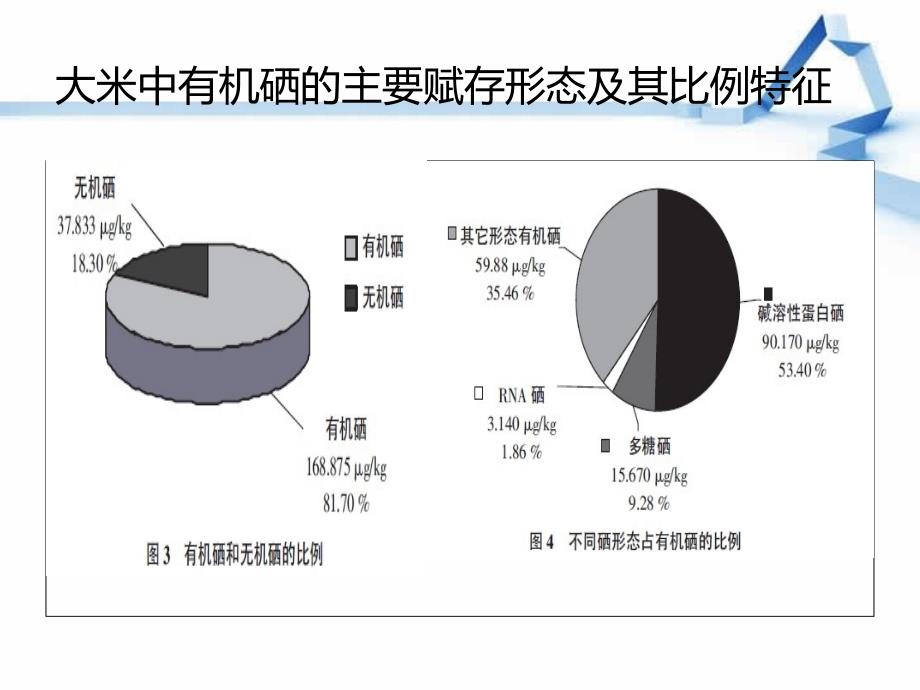 富硒食品中硒含量及形态检测方法研究.ppt_第4页