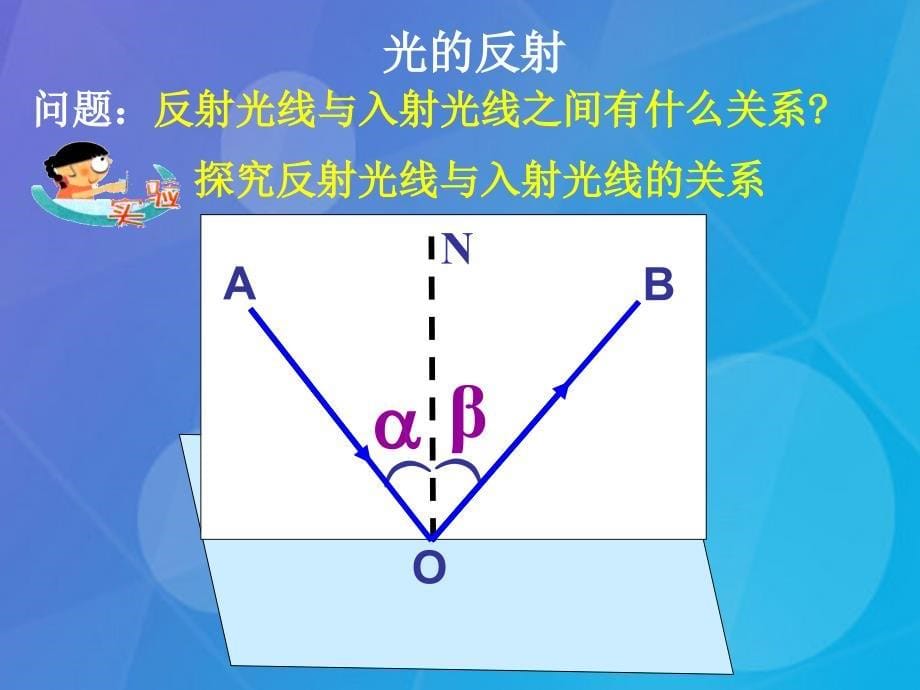 七年级科学下册 2.5《光的反射和折射》课件1 浙教版_第5页