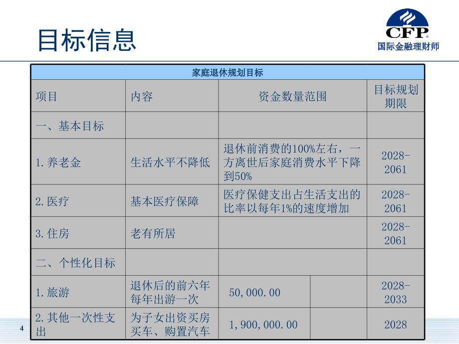 CFP福利与退休案例—周华_第4页