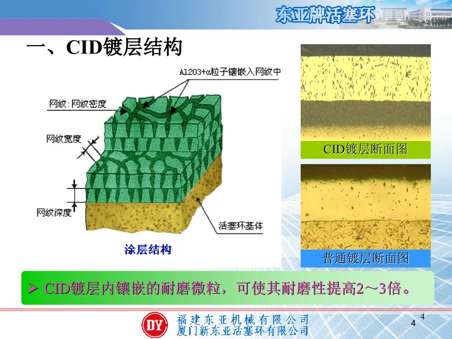 CID高性能活塞环组简介2_第4页