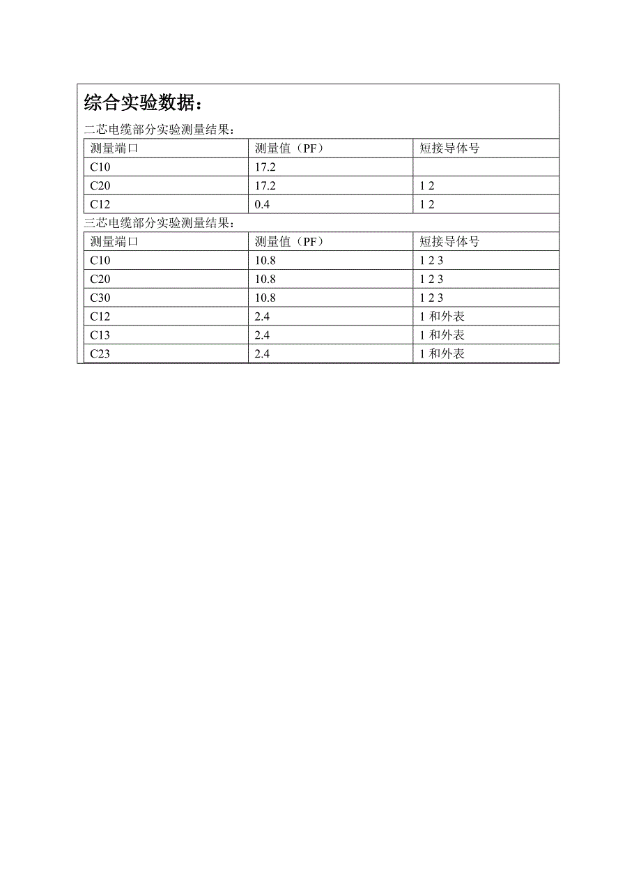 实验二部分电容的测量_第3页