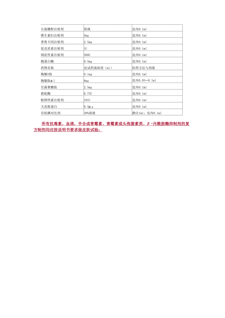 常用药物皮肤敏感试验的药液浓度与给药方法_第2页