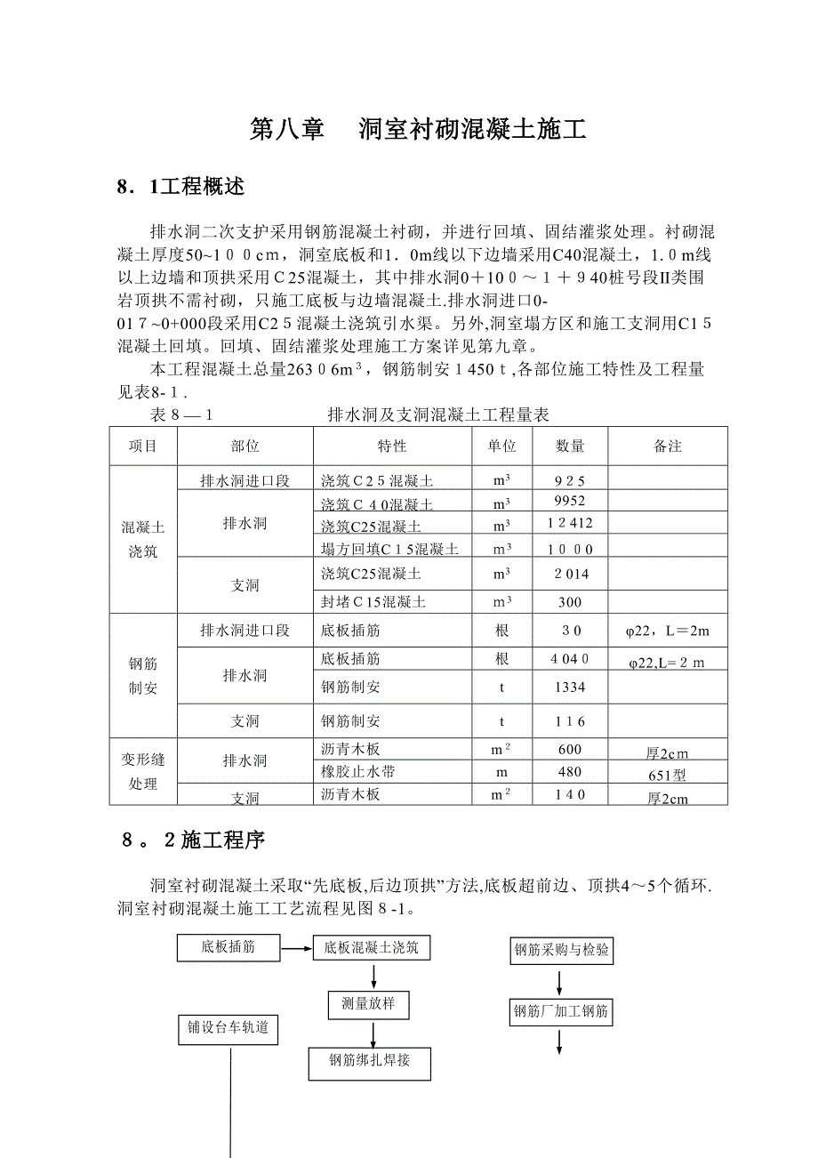 m8洞室衬砌混凝土施工_第1页