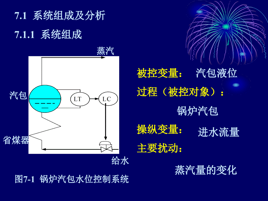 七章单控制系统_第3页