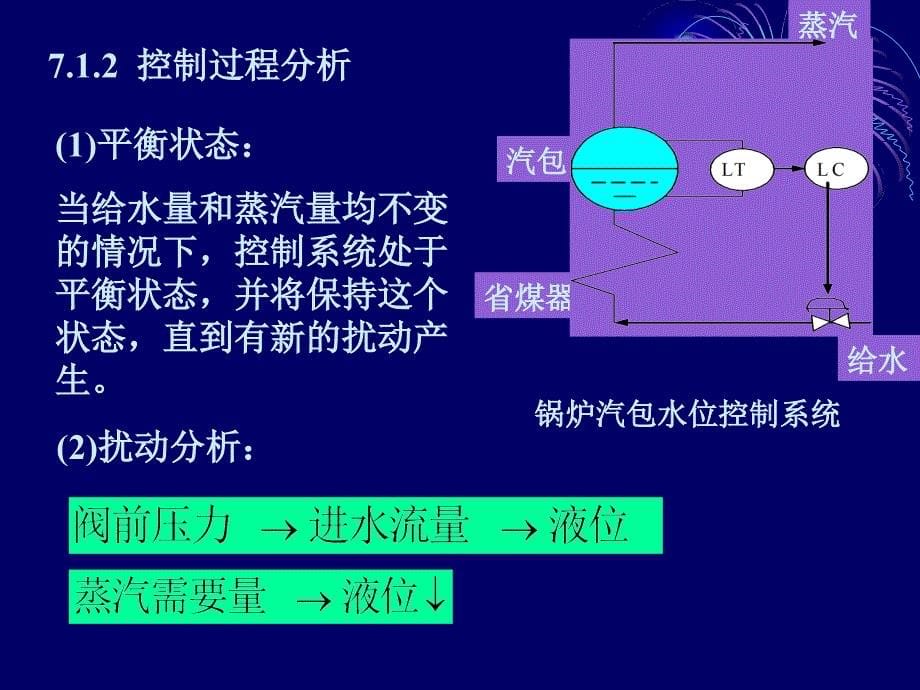 七章单控制系统_第5页