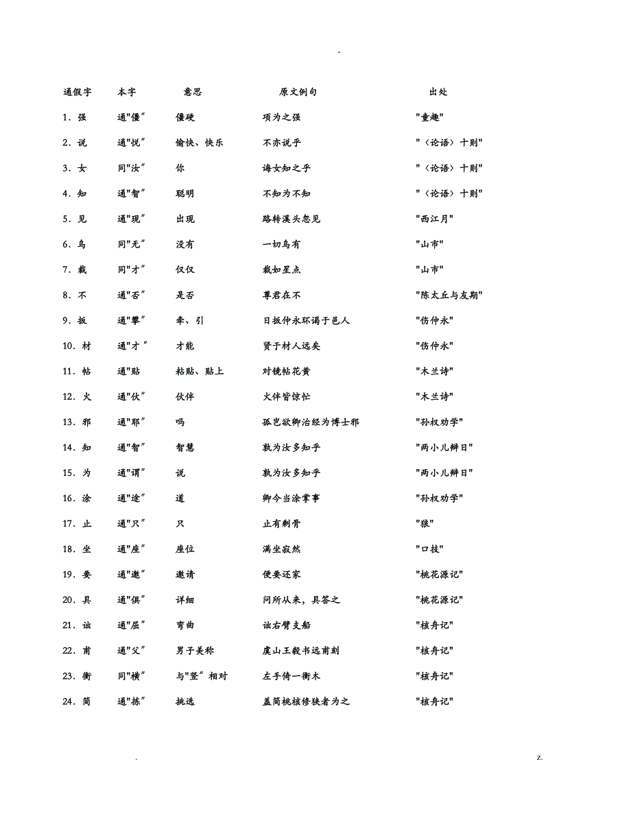 初中语文通假字大全_第1页