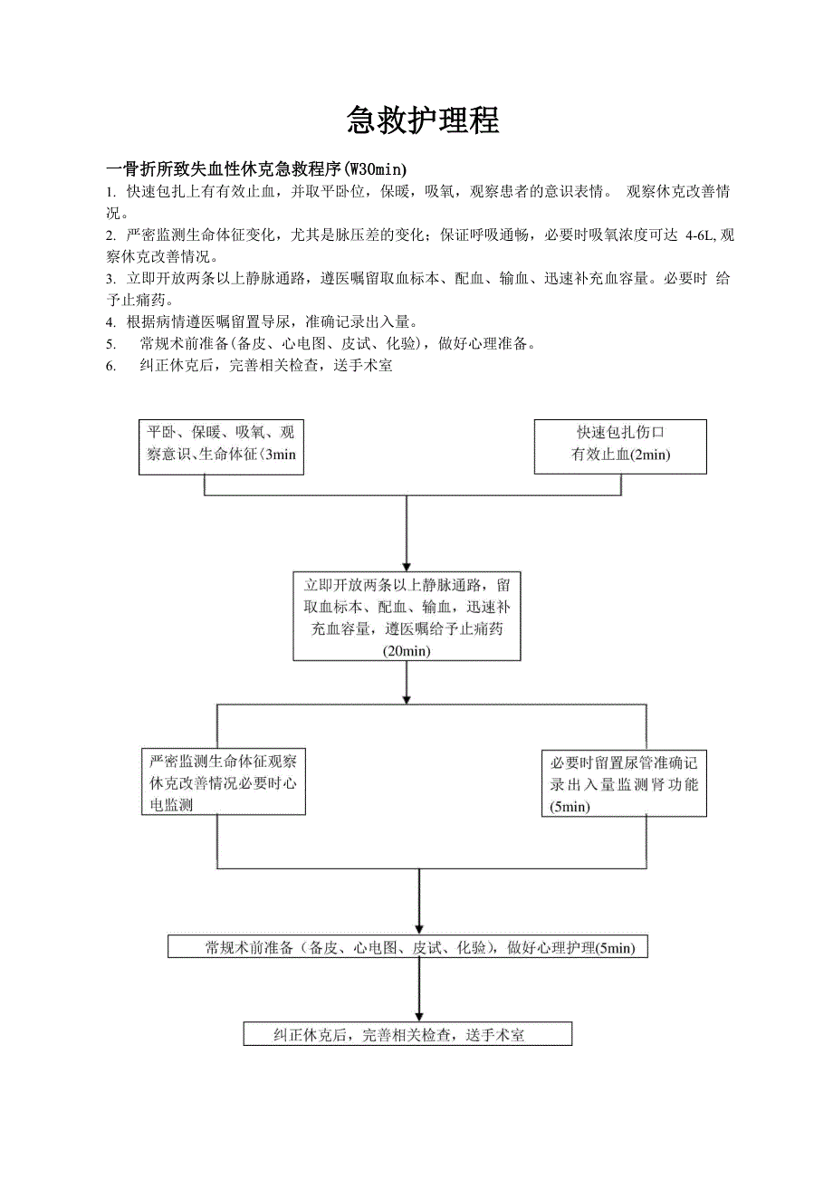 急救护理程序_第1页
