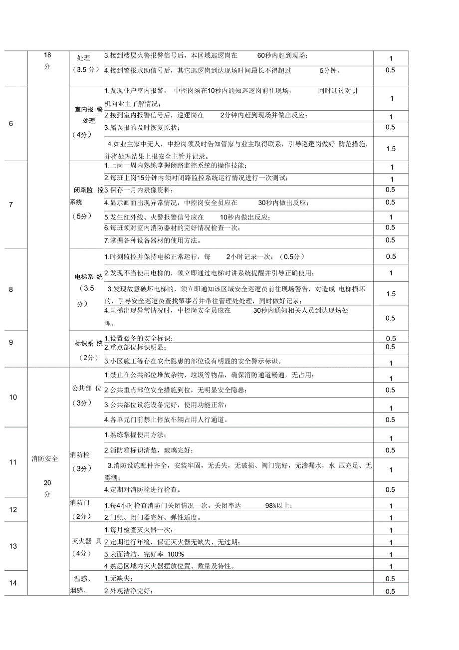 物业品质管理考核办法_第4页