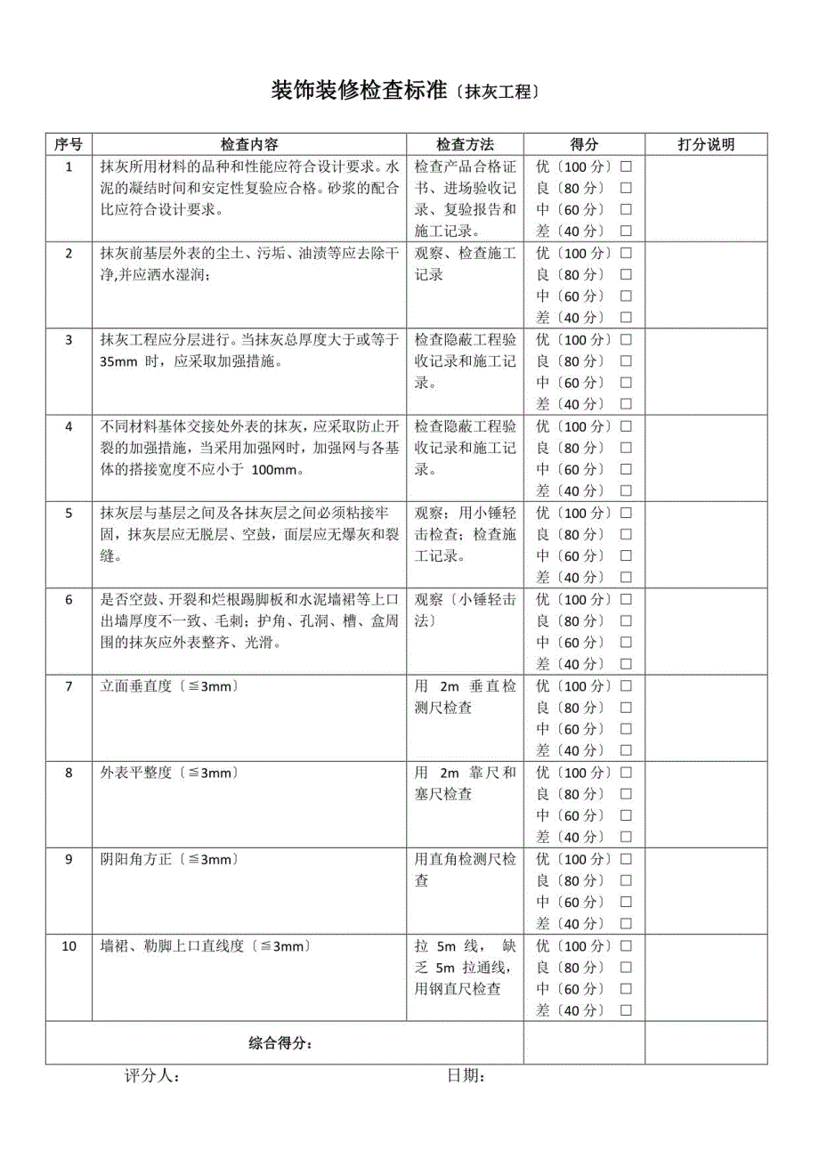 装饰装修工程各分项检查标准_第1页