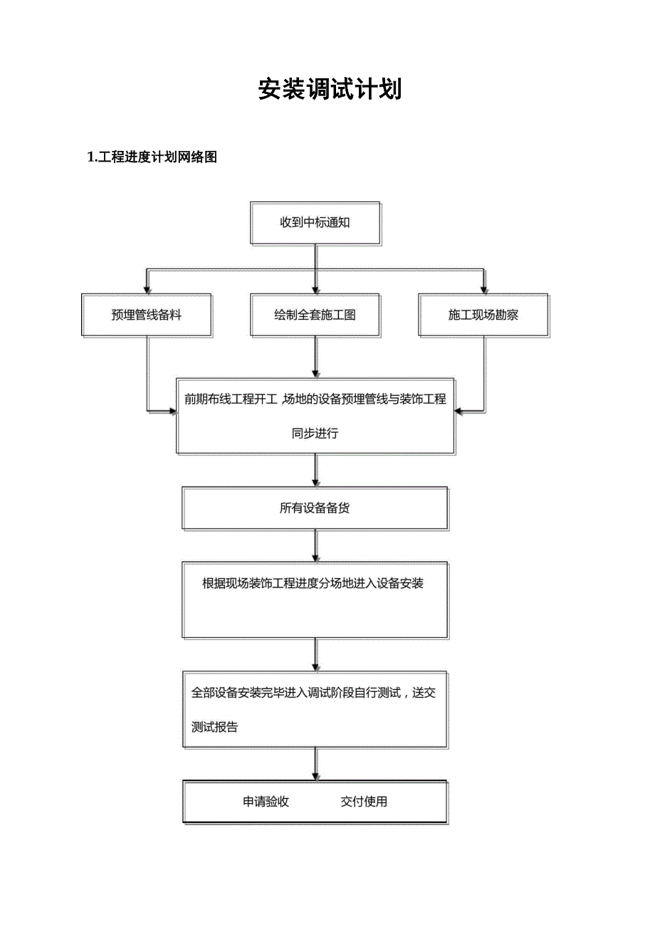 安装调试计划_第1页