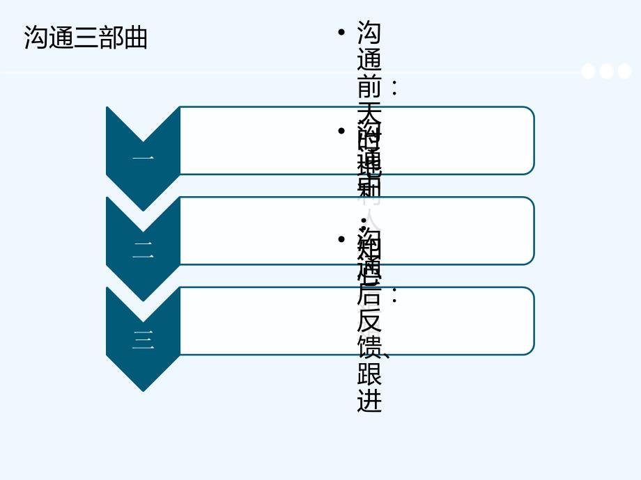 与员工有效沟通的技巧课件_第3页