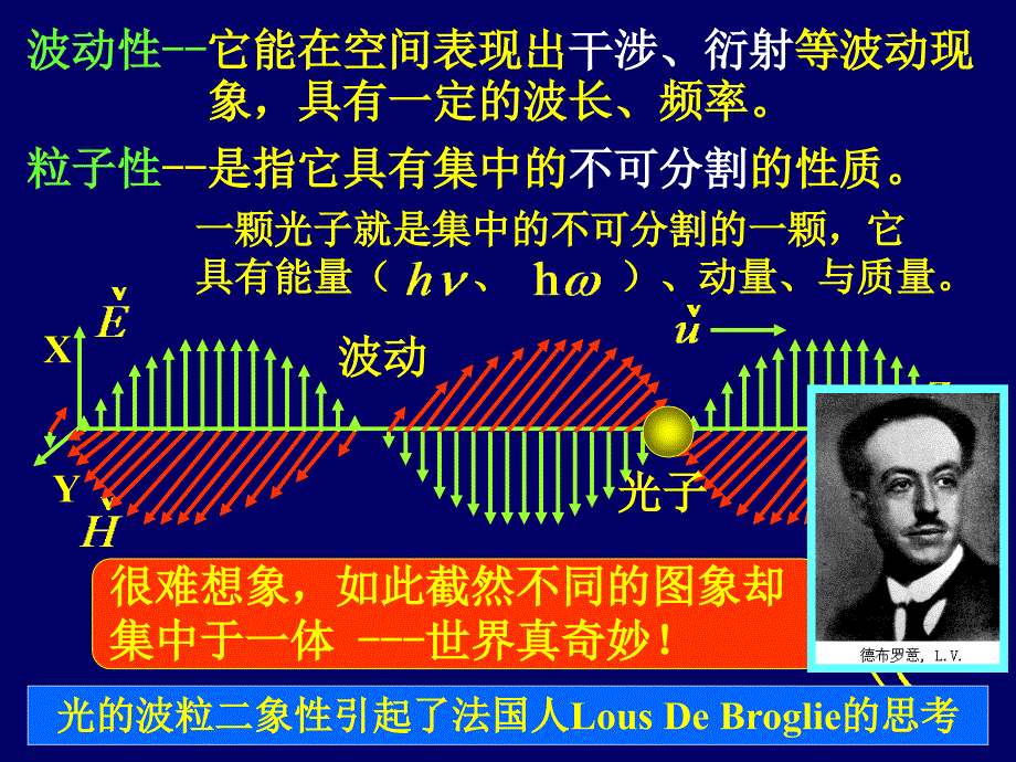 192X物质波不确定关系_第3页