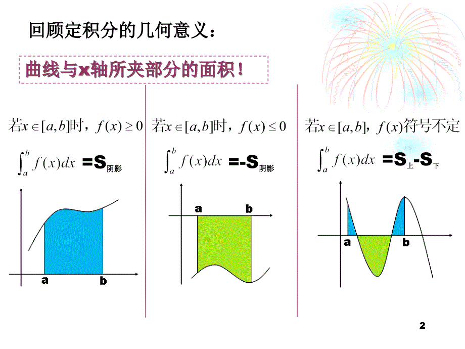 定积分的简单应用09447_第2页