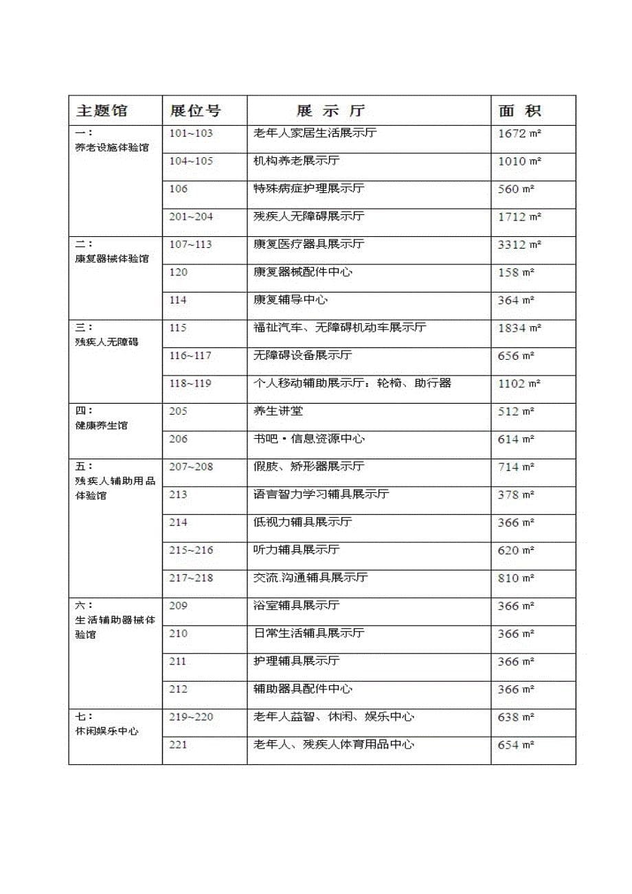 中国国际福祉市场招商手册_第5页