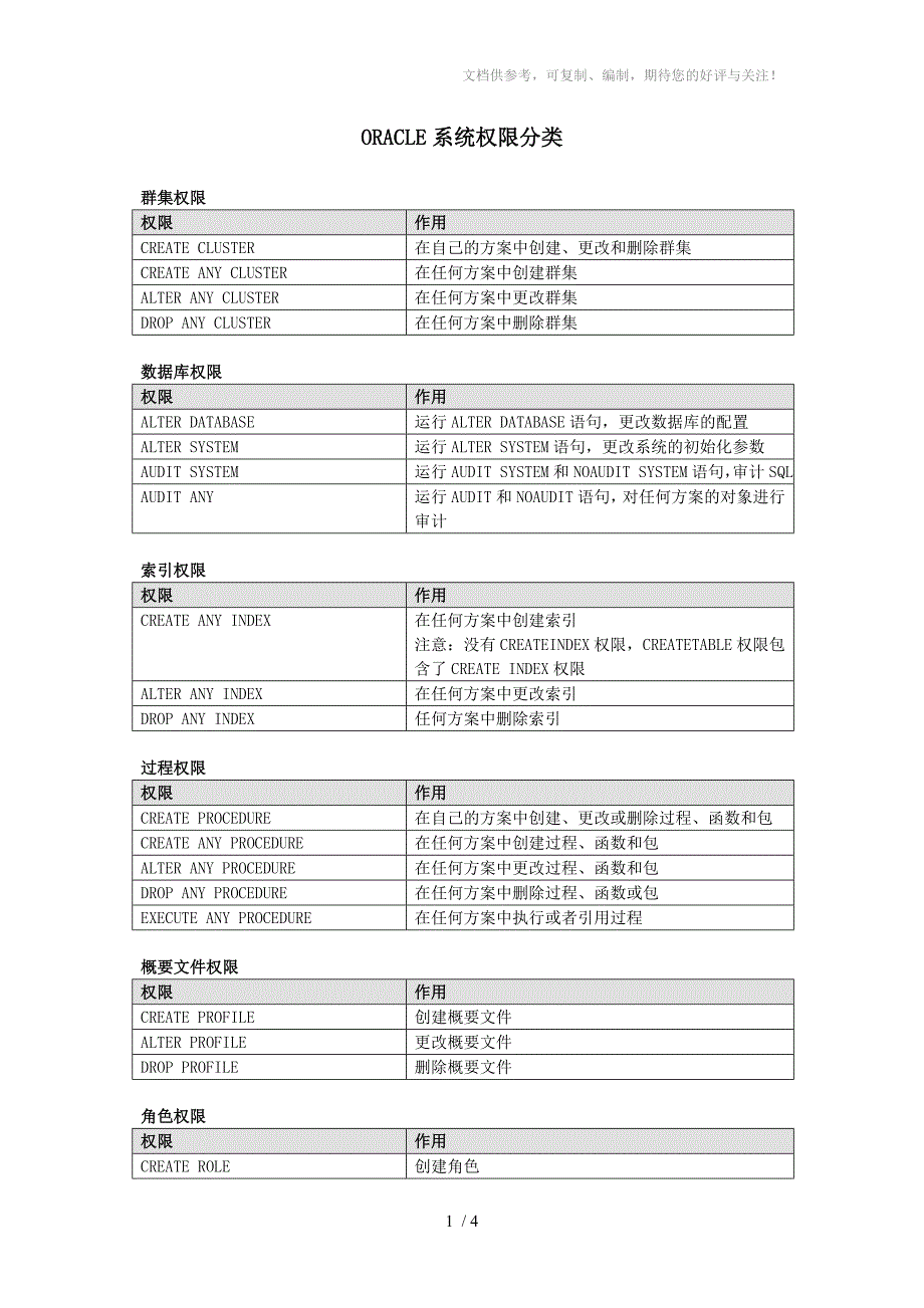 ORACLE系统权限分类_第1页