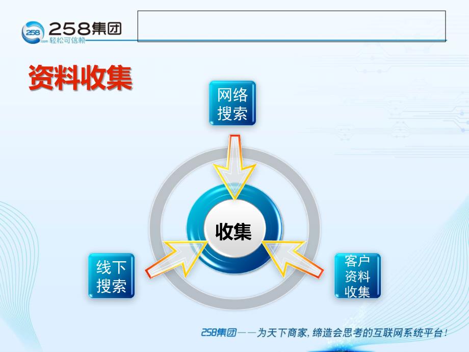 商务卫士销售流程_第3页