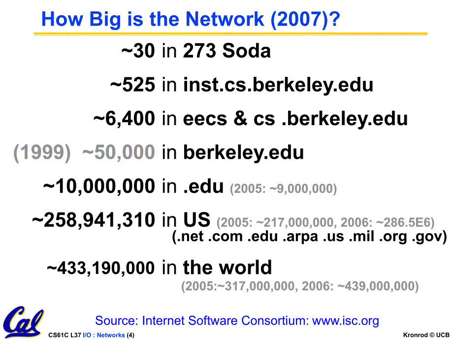 2007Sp61C-L37-ak-networks_第4页