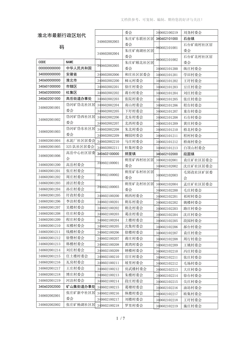 淮北市最新行政区划代码_第1页