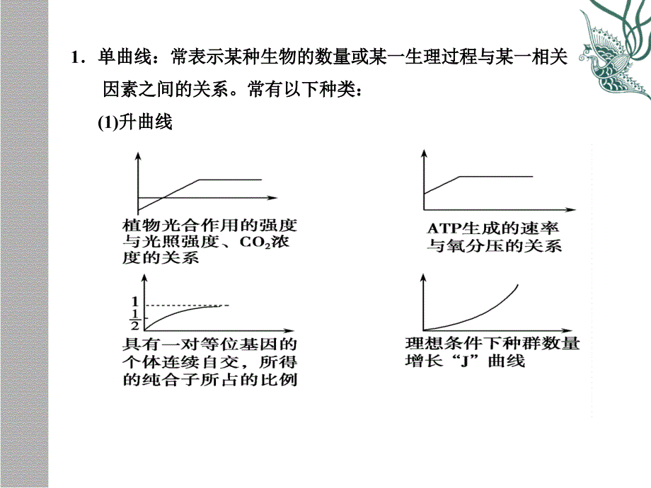 数学模型类高考生物复习第2部分题型突破专题1生物模型建构专训第2讲课件_第4页