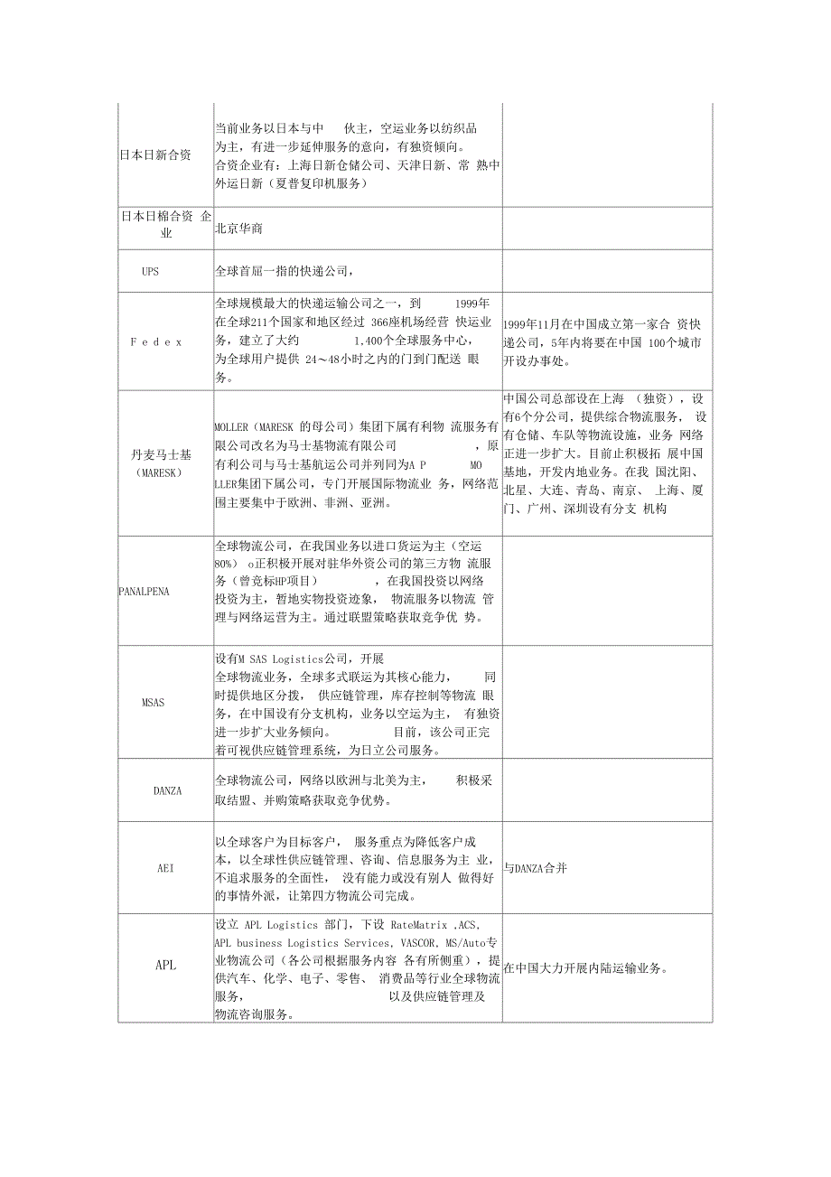 运用AHP法筛选物流服务供应商_第4页