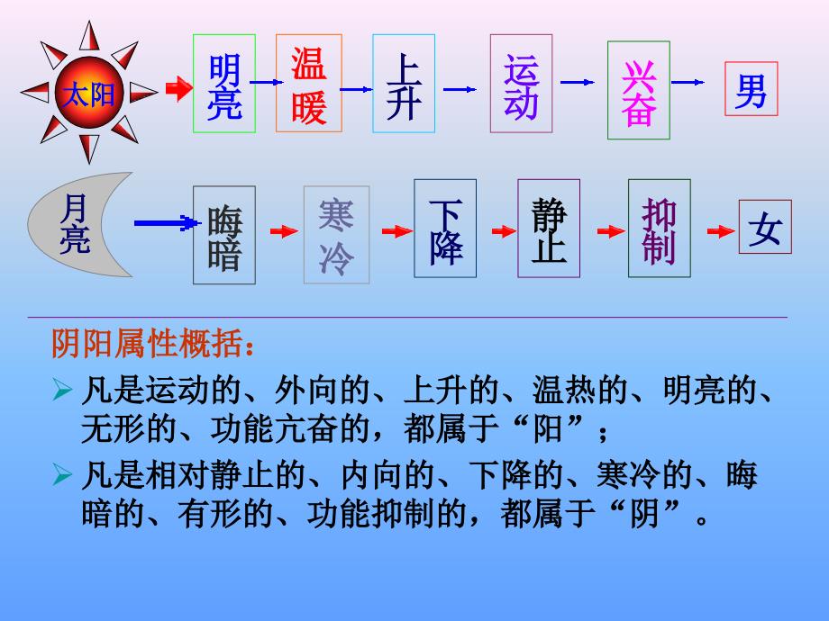 第二章阴阳五行学说ppt课件_第4页