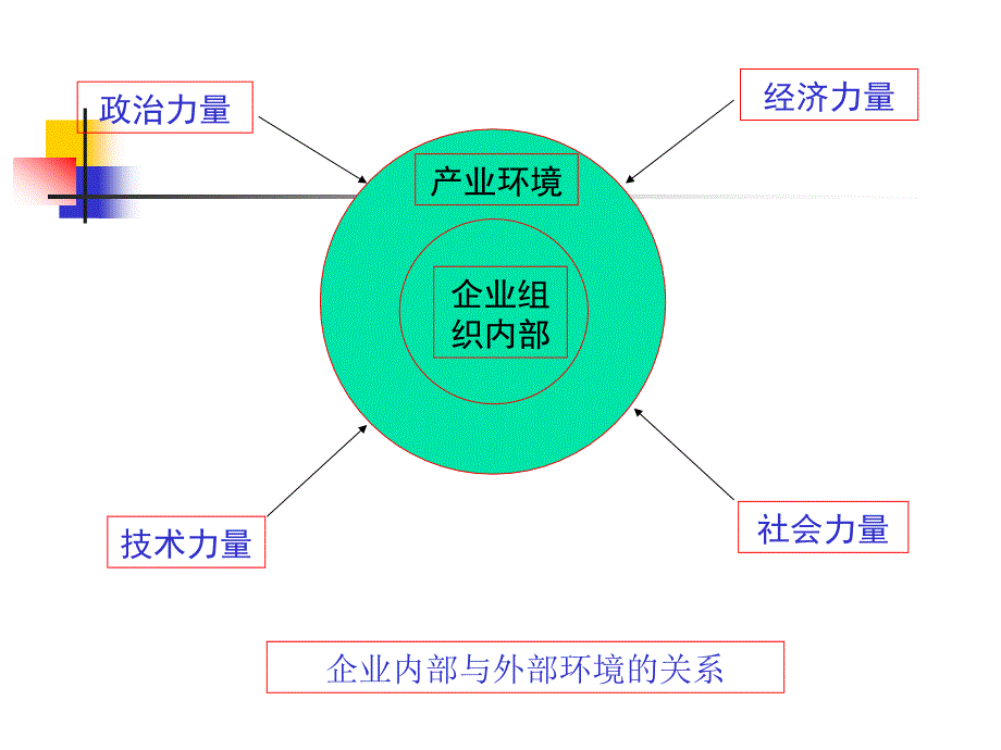 第二章外部环境分析_第4页