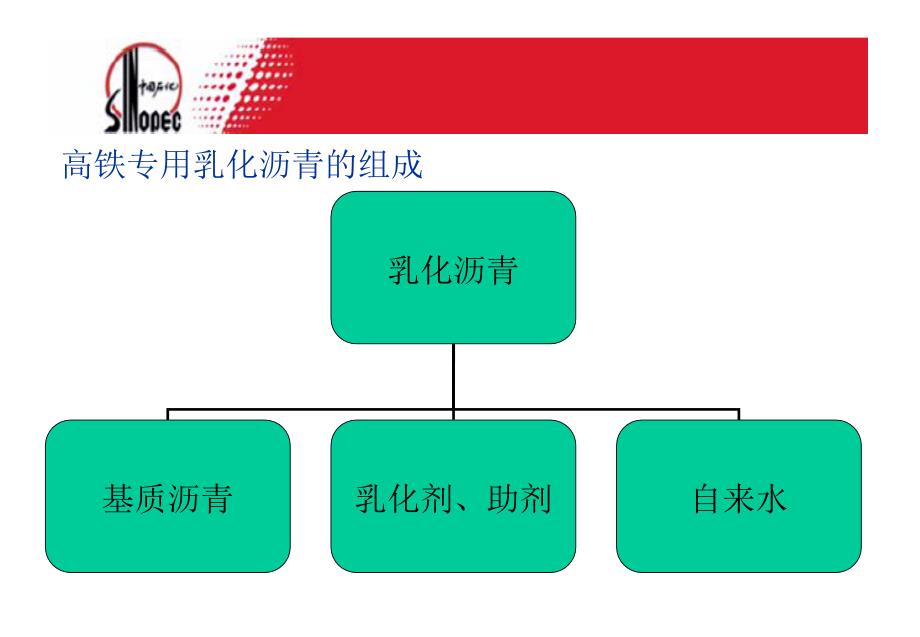 高速铁路专用乳化沥青的生产储存和使用推荐课件_第4页