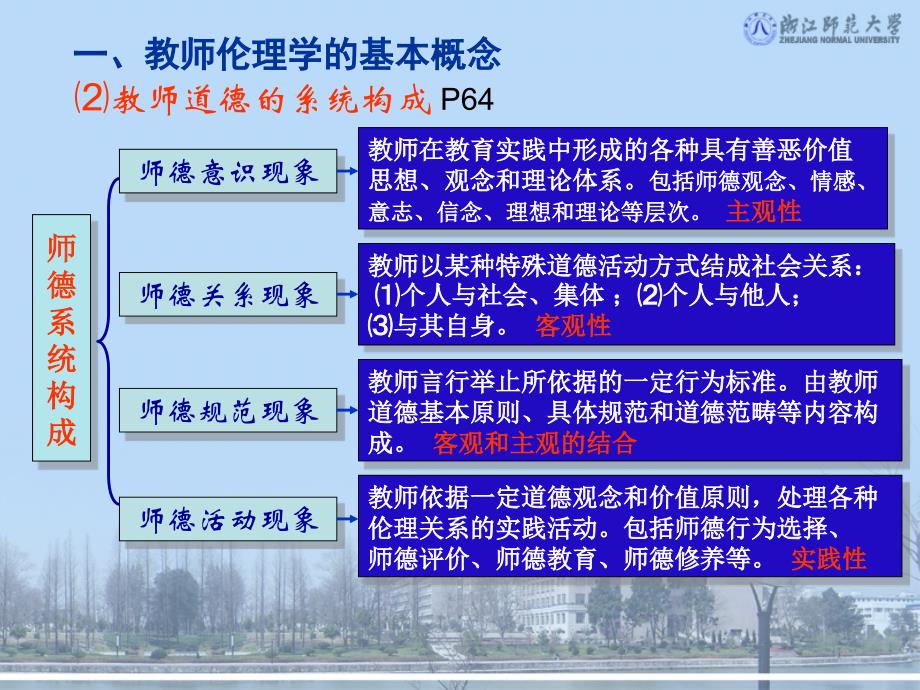 教师伦理学课件_第3页