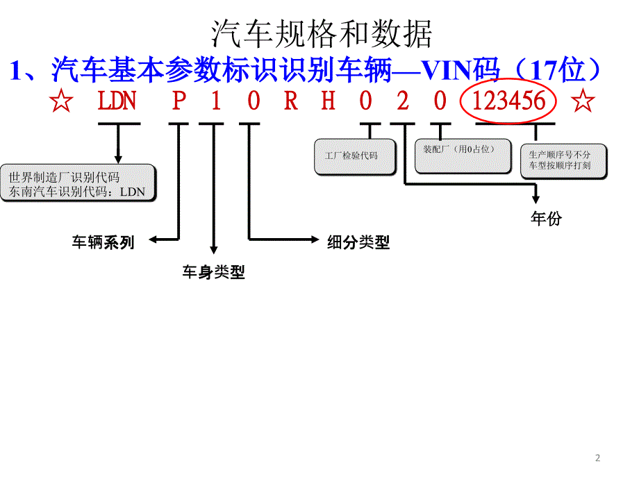 汽车构造及原理概述_第2页