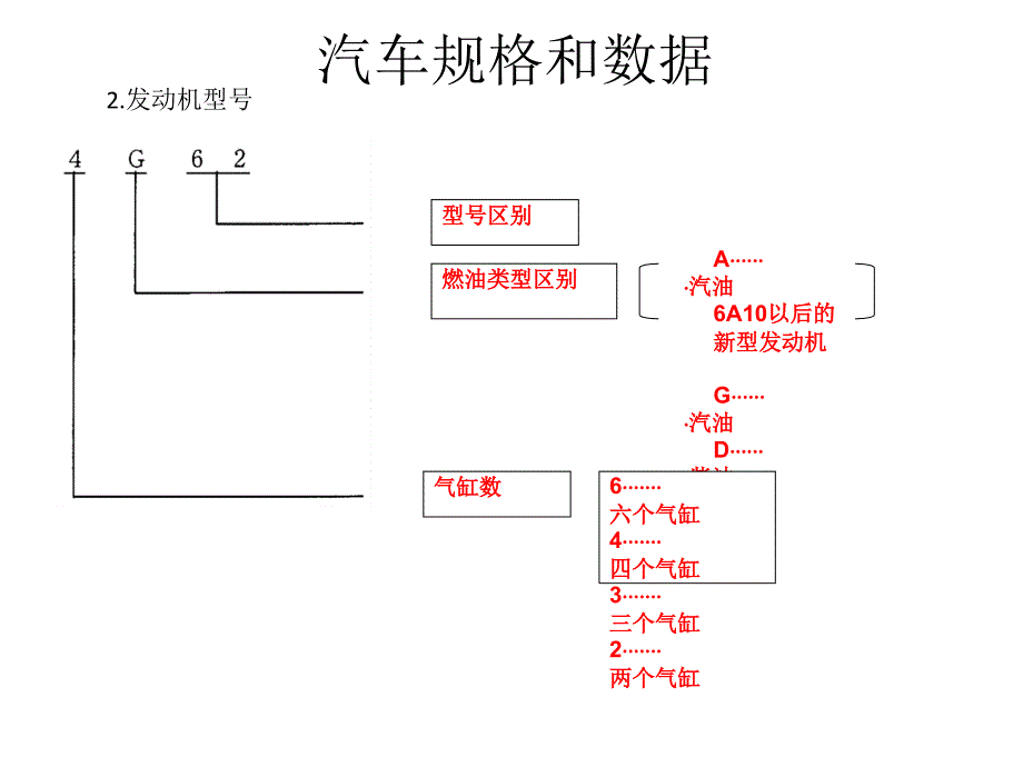 汽车构造及原理概述_第3页