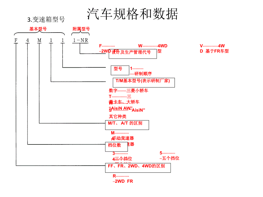 汽车构造及原理概述_第4页