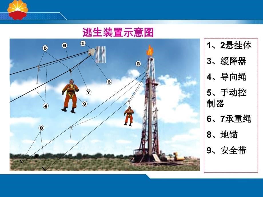 二层台逃生装置_第5页