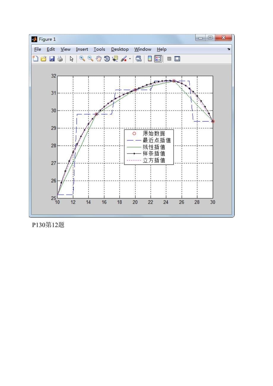 《数学实验》报告matlab-第五次作业_第5页