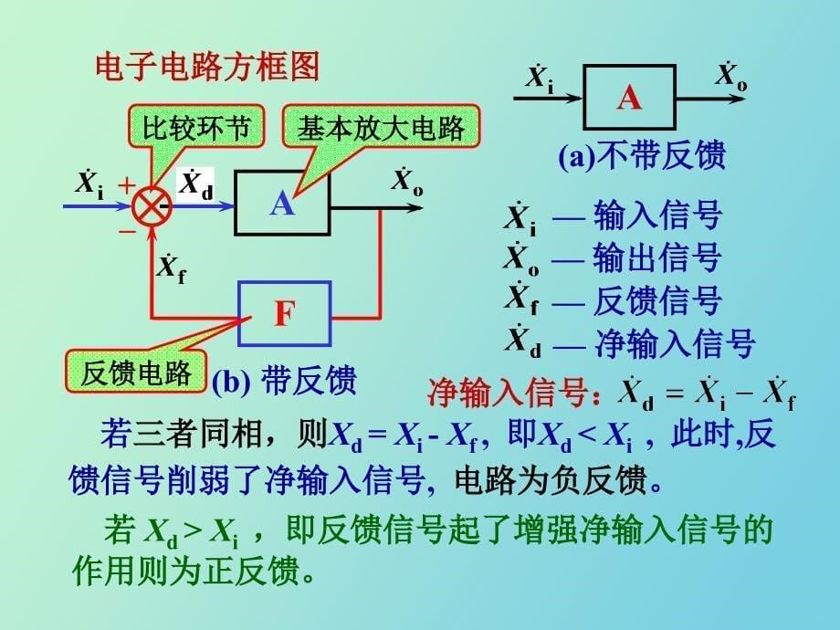 电工学电子电路中的反馈_第5页