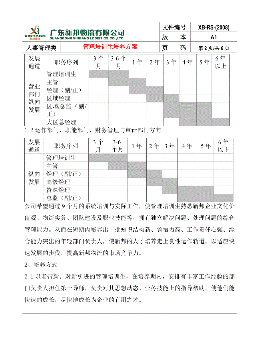 管理培训生培养方案1_第2页