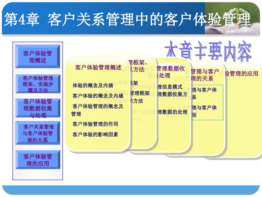 第2章客户关系管理的内涵及相关理论素材_第1页